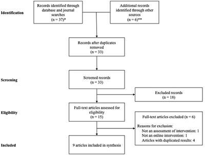 Improving Mental Health Care in Developing Countries Through Digital Technologies: A Mini Narrative Review of the Chilean Case